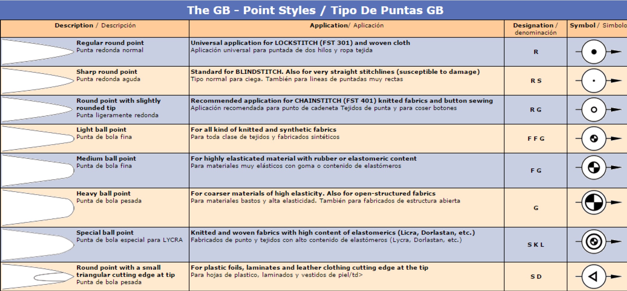 Needle And Tip Chart