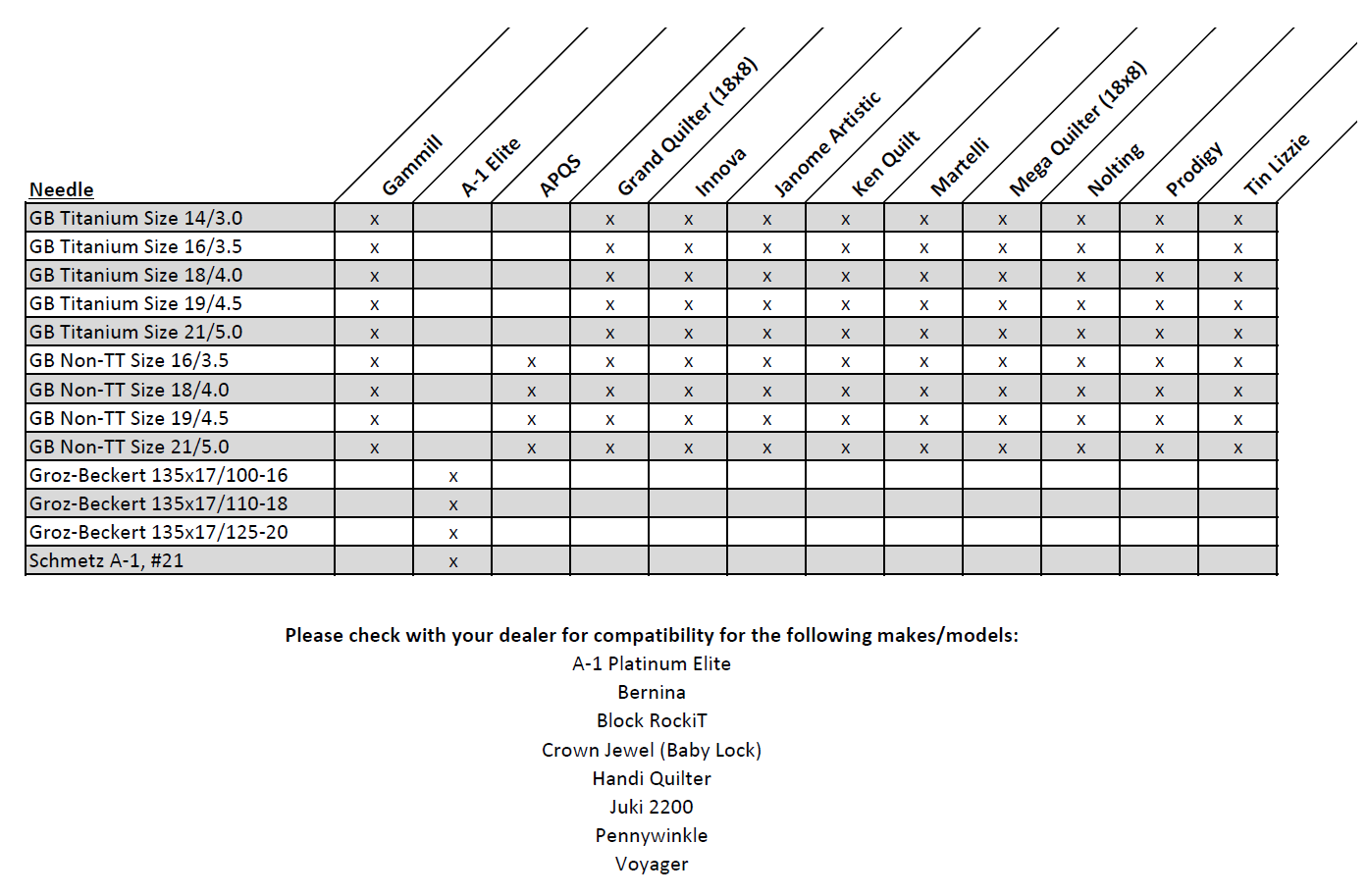 Groz Beckert Needle Chart